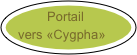 Portail vers «Cygpha»