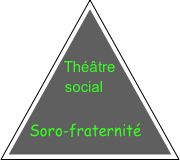 

Théâtre         
   social 

Soro-fraternité