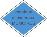 végétaux   
    et minéraux:
 MEMOIRES


